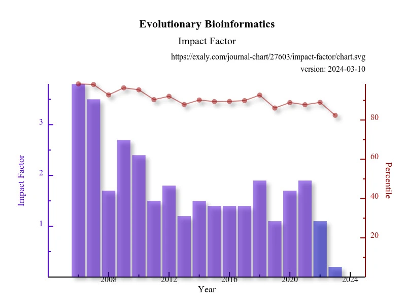 r-language-in-bioinformatics